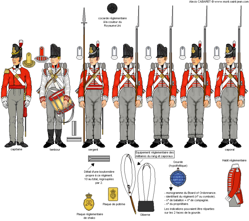 32nd Line Infantry (Centre Companies) 